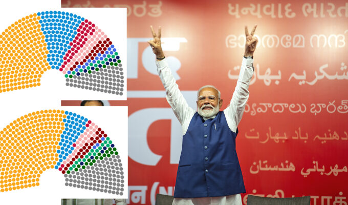 Narendra Modi står som vinnare i valet 2024 men BJP förlorar majoriteten i det indiska parlamentet Lok Sabha.